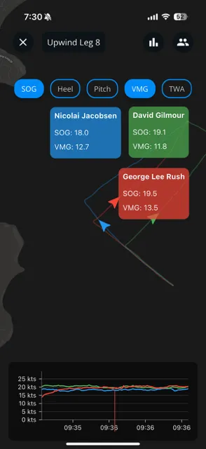 Upload the Atlas 2 data in the Vantage Sailing app to track race metrics. The app also supports Sailmon and Garmin devices. Image courtesy of Vantage Sailing. 