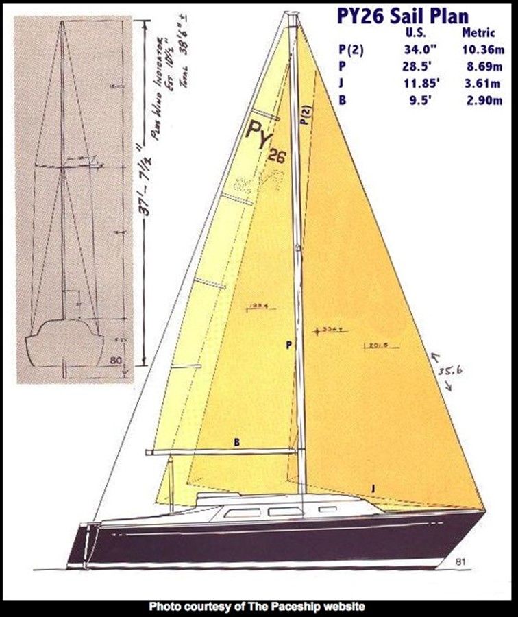 The PY26's fin keel configuration unfortunately used cast iron rather than lead ballast. The 4-foot 6-inch draft fin keel version carries 2,200 lb. of ballast, while later centerboard models offered the option of trailering with their 2-ft. 7-in. draft when the board is raised. Courtesy of Yatco.com