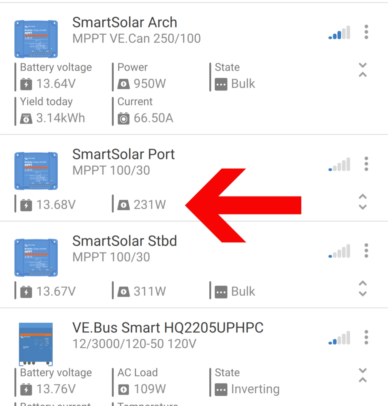 Power generation without shading. (Image/ Adam Morris)