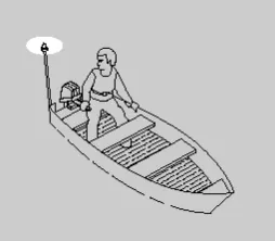 Power-driven vessel of less than 7 meters in length whose maximum speeddoes not exceed 7 knots. (Image source: USCG Nagivation Rules)