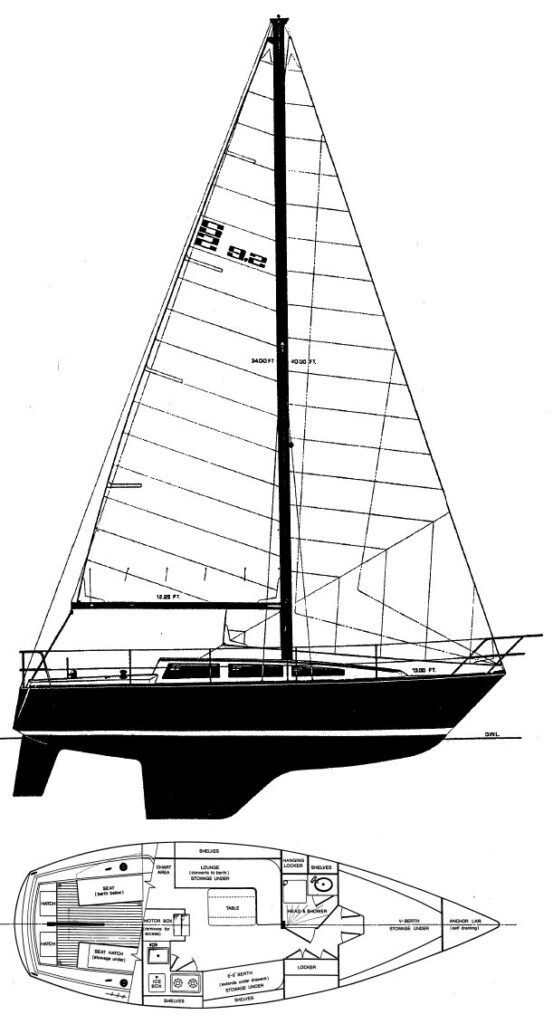 This S2 9.2 is a moderate displacement cruiser with a displacement-to-length ratio that falls squarely in the middle of the cruiser-racer category. The 4,000-lb. ballast represents 41 percent of total displacement—adequate for stability but contributes to the boat's reputation for tenderness. Courtesy of SailboatData.com