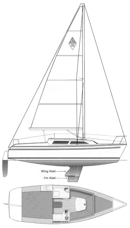 The centerboard, when deployed, sweeps back approximately 15 degrees rather than dropping vertically, though early brochures incorrectly depicted it as vertical. The shallow internal water ballast tank extends 14 feet from stem to just aft of the companionway. Courtesy of SailboatData.com