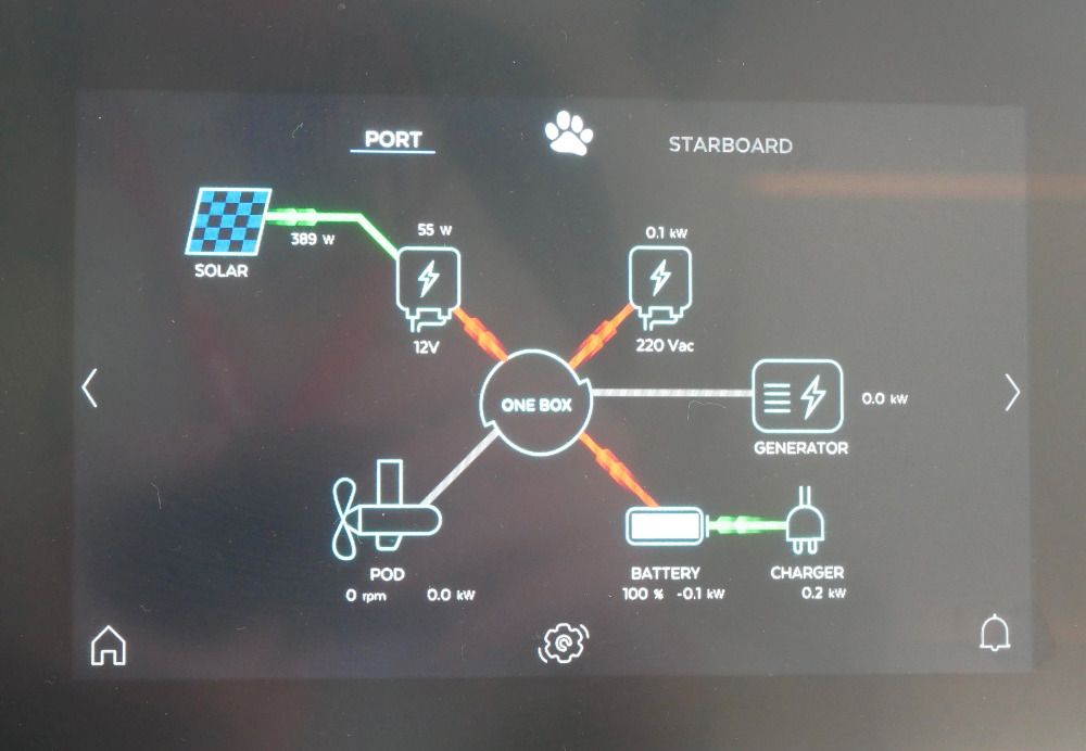 A Joool software display, top right, shows the power levels of various energy inputs and loads. (Photo/ Doug Henschen)