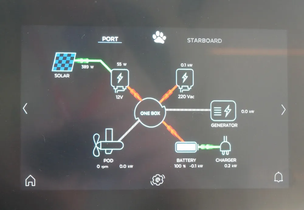 A Joool software display, top right, shows the power levels of various energy inputs and loads. (Photo/ Doug Henschen)