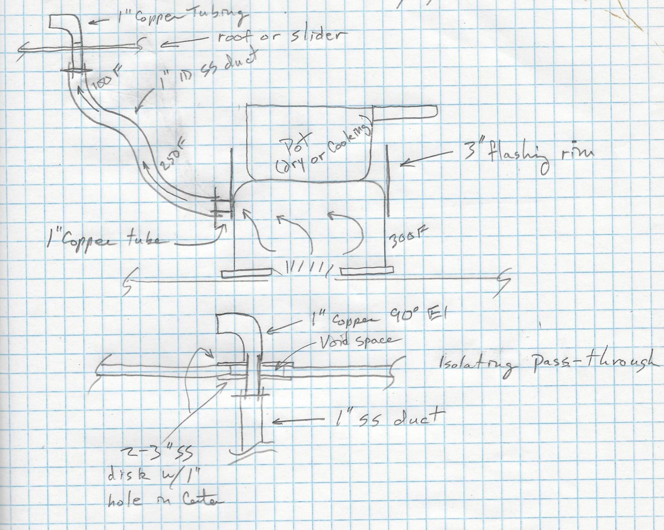 Notebook sketch of the DIY heater. (Photo/ Drew Frye)