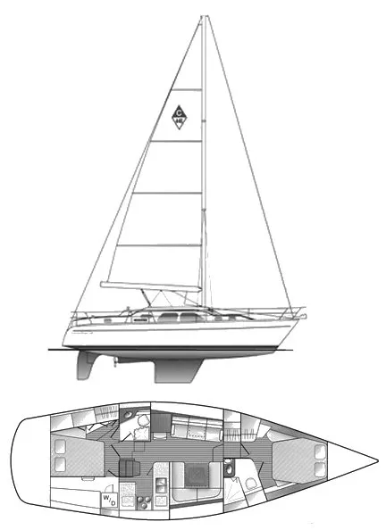 A wing-keel sloop with over 930 square feet of canvas, weighing 25,528 lb., the Morgan 440 balances seaworthiness with accommodations for extended cruising. Image courtesy of SailboatData.com