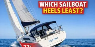 Hate Heeling? These Sailboats Stay More Upright video from Practical Sailor
